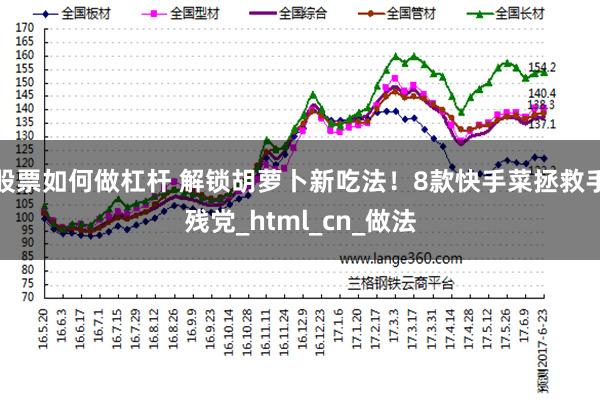 股票如何做杠杆 解锁胡萝卜新吃法！8款快手菜拯救手残党_html_cn_做法