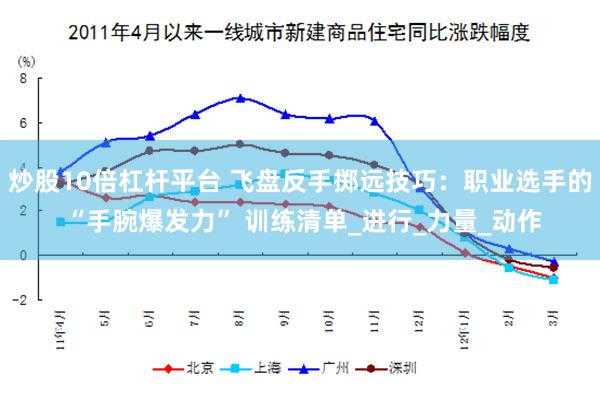 炒股10倍杠杆平台 飞盘反手掷远技巧：职业选手的 “手腕爆发力” 训练清单_进行_力量_动作